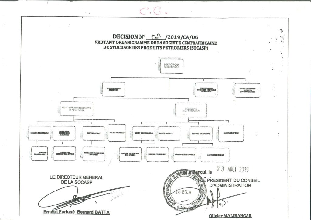 ORGANIGRAMME